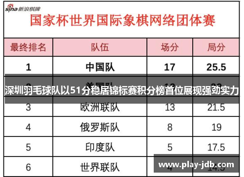 深圳羽毛球队以51分稳居锦标赛积分榜首位展现强劲实力