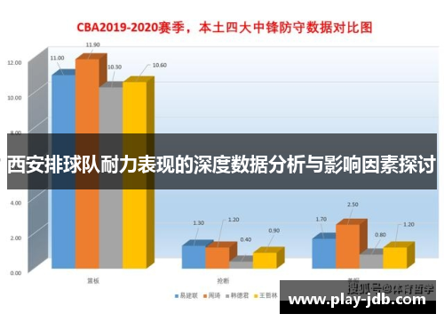 西安排球队耐力表现的深度数据分析与影响因素探讨